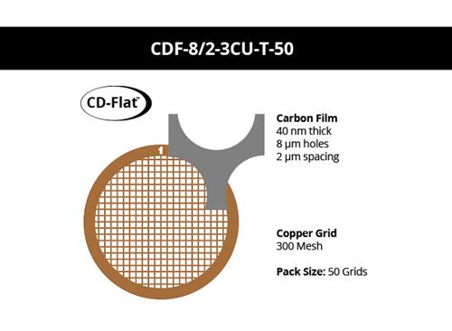 CDF-8/2-3Cu-T-50 | CDF 8 2 3Cu T 50